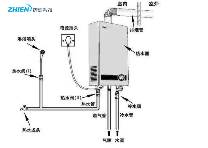 空气能热水器、电热热水器、太阳能热水器、燃气热水器对比到底哪个更好?-亿万28厂家