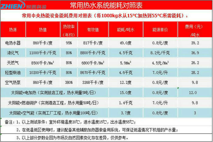 泳池馆热水工程解决方案-亿万28厂家