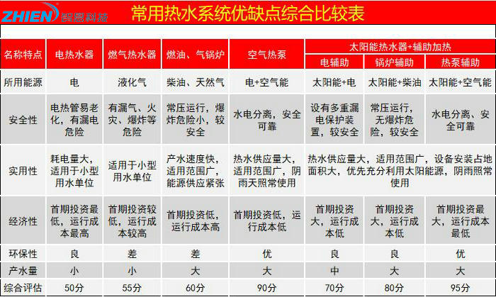 泳池馆热水工程解决方案-亿万28厂家