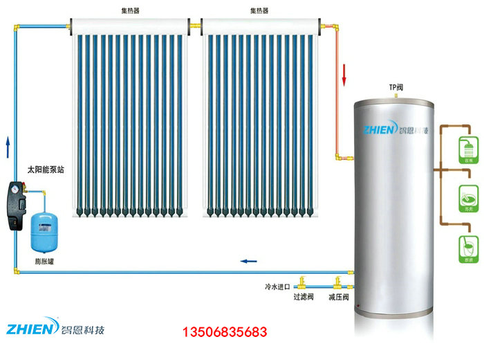 商用太阳能热水系统