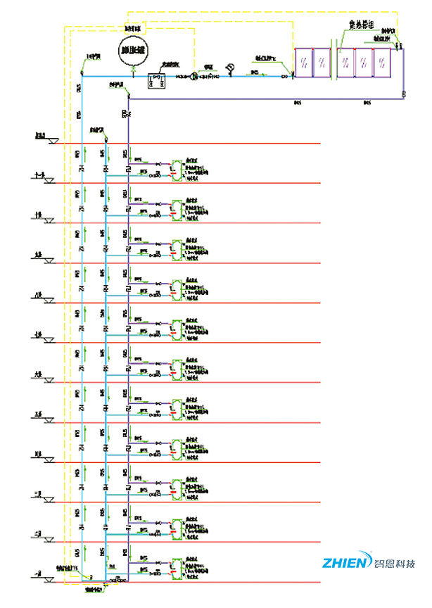 商用太阳能热水系统