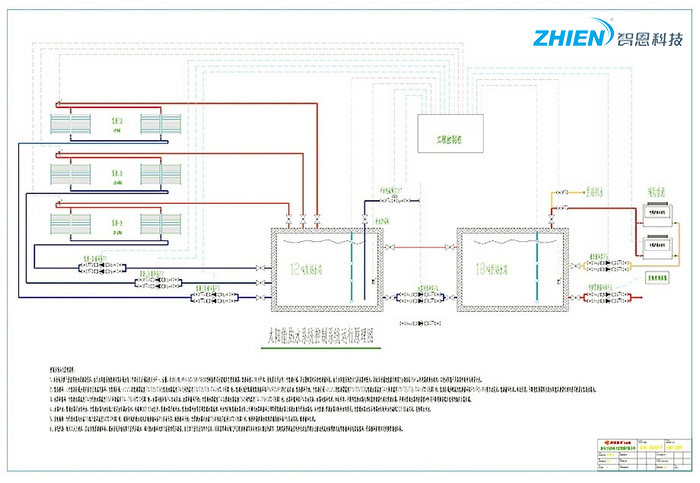 商用太阳能热水系统