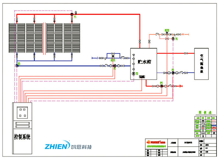商用太阳能热水系统