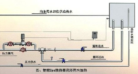 宾馆酒店如何做到24小时热水供应,浴池水加热方案-亿万28厂家