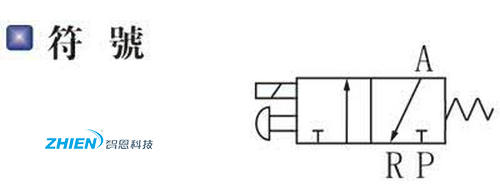 电磁阀的构成和工作原理示意图-亿万28厂家