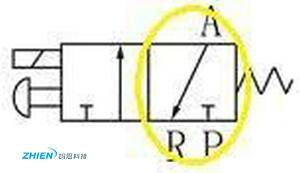 电磁阀的构成和工作原理示意图-亿万28厂家