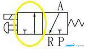 电磁阀的构成和工作原理示意图-亿万28厂家