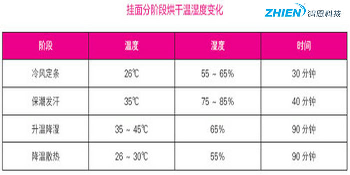 解挂面烘干断裂难题-亿万28厂家