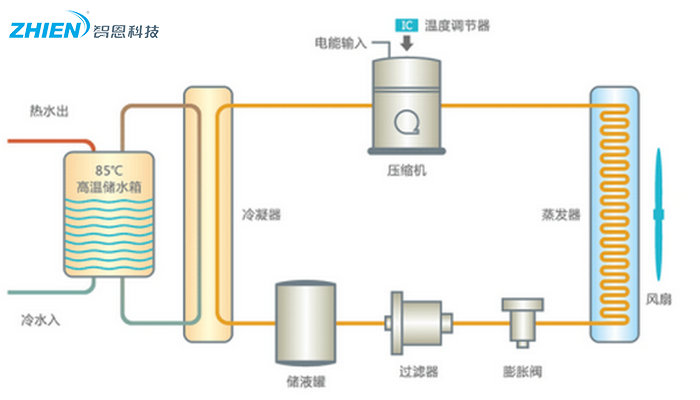 宾馆酒店如何做到24小时热水供应,浴池水加热方案-亿万28厂家