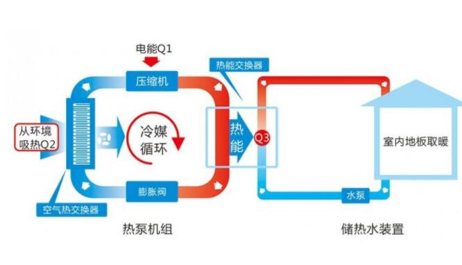 农村使用空气能取暖系统怎么样?-亿万28厂家