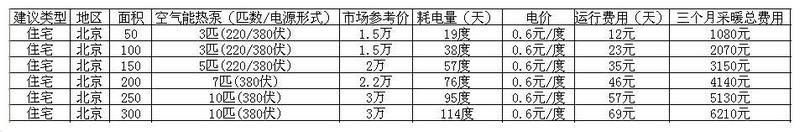 空气能地暖安装示意图 家装地暖安装原理及三大安装方案-亿万28厂家