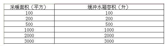 空气能地暖安装示意图 家装地暖安装原理及三大安装方案-亿万28厂家