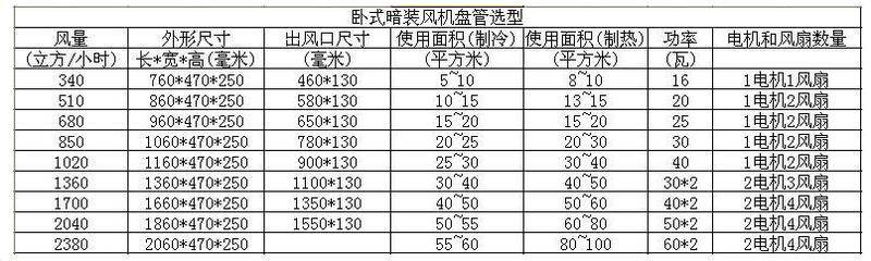 空气能地暖安装示意图 家装地暖安装原理及三大安装方案-亿万28厂家