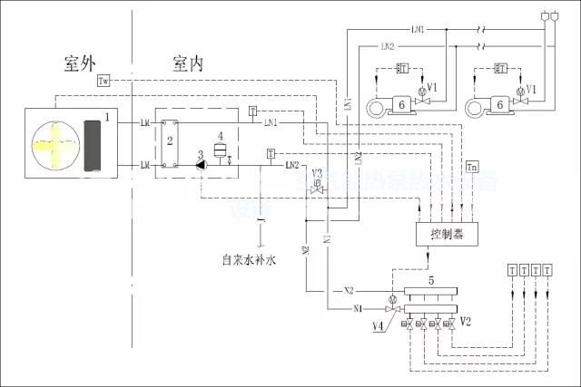 空气源热泵冷热水机组供暖、空调两用系统图示及控制原理详解-亿万28厂家