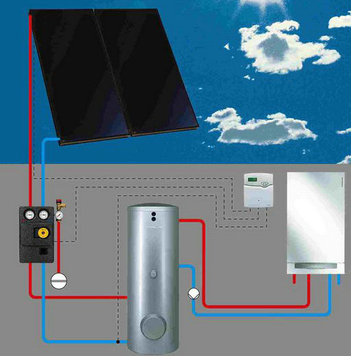 太阳能取暖器报价表—太阳能取暖器价格-亿万28厂家