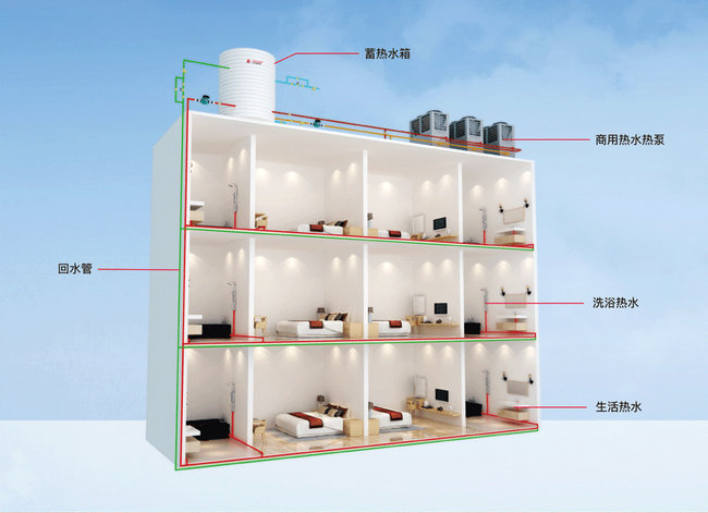 10吨酒店热水各种能源投资及运行费用分析-亿万28厂家