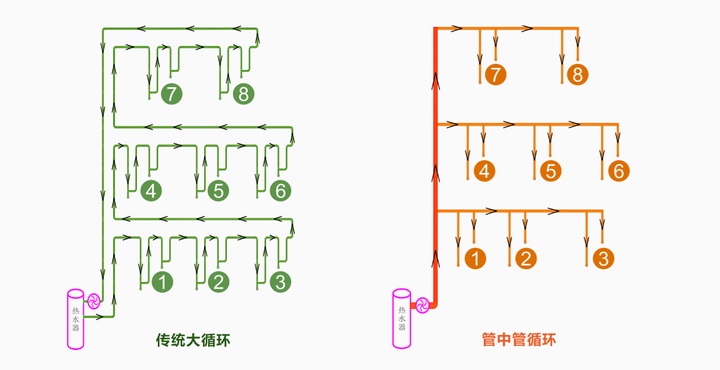 智恩智能热水系统
